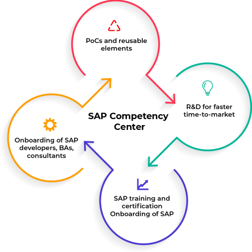 sap-commercepng-1020x1024