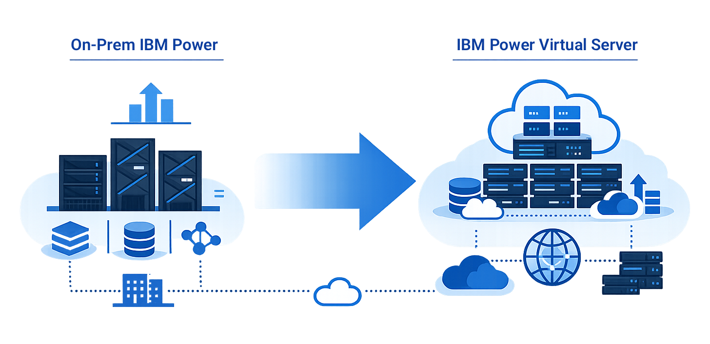 Best IBM Cloud Partner